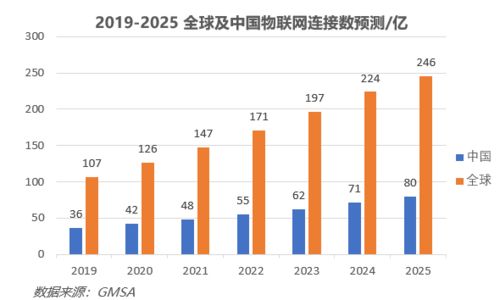 Rambus 硬件信任根能保障物联网安全吗