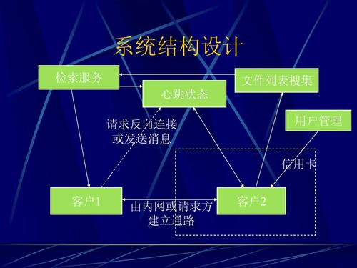 天网文件网络系统设计ppt_word文档在线阅读与下载