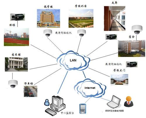 校园网络监控系统的设计与实现_简单的校园网络设计和实现