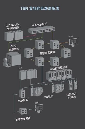 工业以太网是否已为工业4.0做好准备(下):tsn给工业系统带来的好处-ae