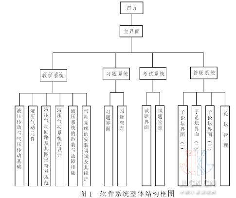 液压与气动技术网络教学系统的开发与应用_碧波液压网