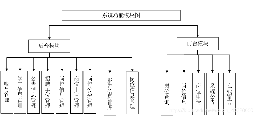 基于java的网络兼职平台系统的设计与实现(论文 程序设计 数据库文件)