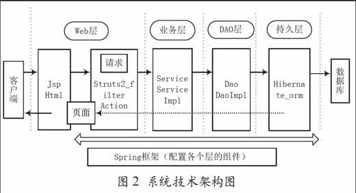 基于ssh的网络商城系统的设计与实现_参考网