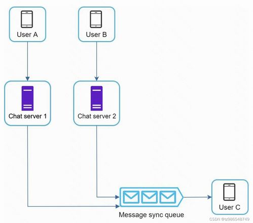 系统设计 System Design Interview 读书笔记