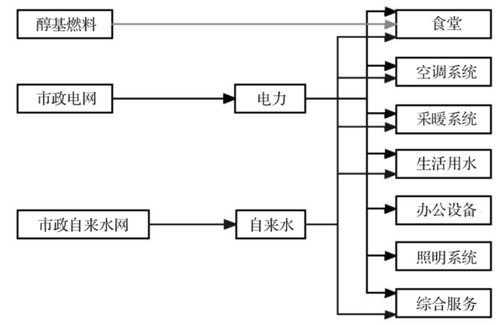 天津某产业园能耗监测系统设计
