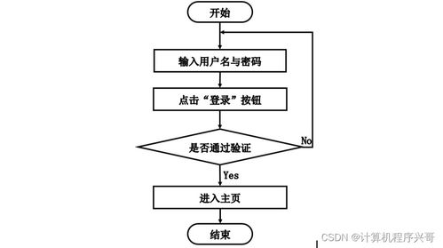 计算机毕业设计SSM基于JavaWeb的网上教务系统评教系统的设计和实现a9p8y9