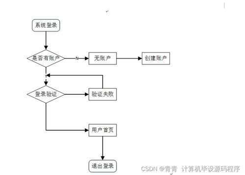 计算机毕业设计ssm基于web的旅游推荐系统的设计与实现jvxf19 附源码 新手必备