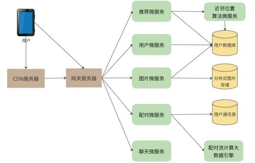 交友系统设计 哪种地理空间邻近算法更快