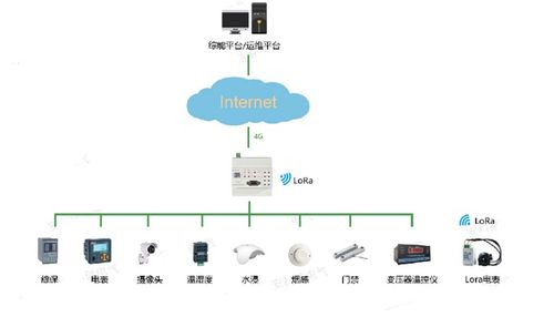 浅析高校学生宿舍水电表管理系统设计与实现的研究应用