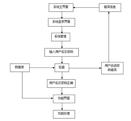 ssm旅游网页开发与设计 jsp