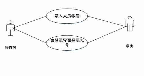 基于springboot的高校自习室预约系统的设计与实现