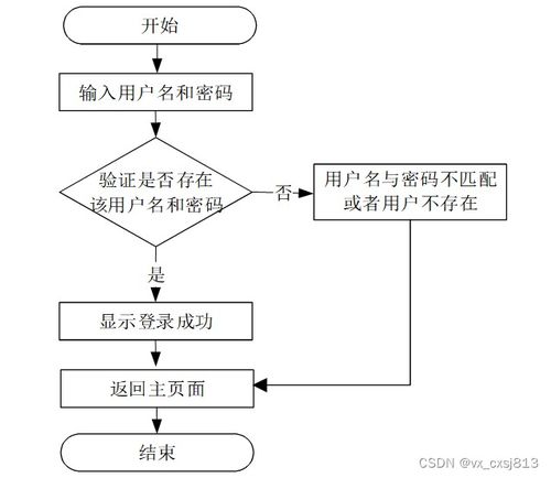 ssm网上考试系统 计算机毕业设计源码12795