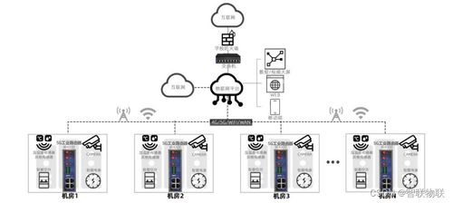 校区机房物联网数据采集及远程监控5g应用系统方案