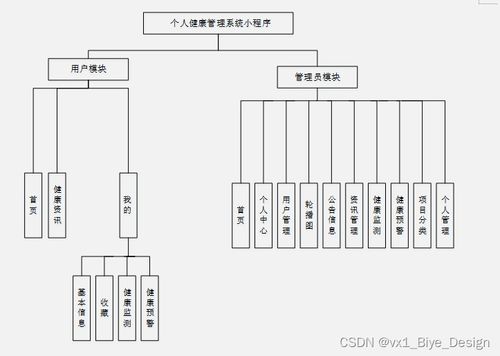 springboot mysql个人健康管理系统 计算机毕业设计源码30973