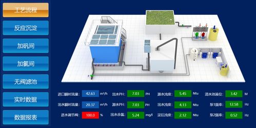 基于物联网的生活污水处理厂解决方案