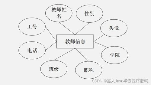 springboot安卓平台开发的课堂签到系统6w762 了解毕业设计的关键考虑因素