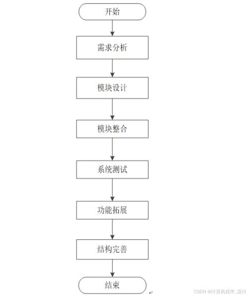 计算机毕业设计springboot关于机械电子论坛的网站设计与实现 机械电子技术交流平台的构建与功能设计 机械电子领域线上社区的开发与应用