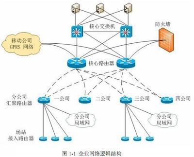 某汽车配件销售厂商拟开发一套网上销售与交易系统以扩大产品销量提升交易效率项目组经过讨论与分析