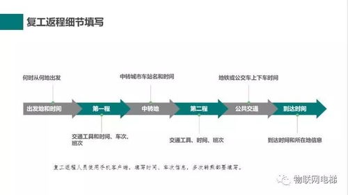 无恙 app助力武汉