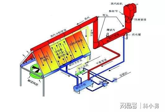 107期 节能环保领域精选科技成果推荐
