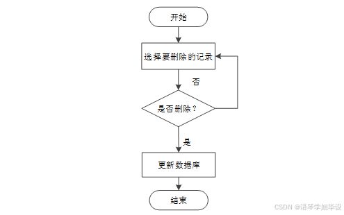 计算机毕业设计ssm基于javaweb的互联网购物商城 基于javaweb的ssm框架互联网购物平台设计与实现 ssm框架下javaweb互联网购物商城系统开发