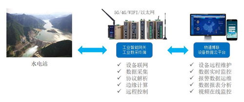 小型水电站自动化的远程监控和管理