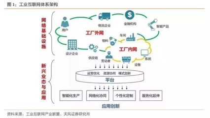 2019年我国工业互联网产业规模将达到4800亿元,赋能中国制造!