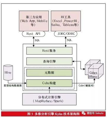 【精品】有线电视网络用户收视行为大数据多维分析系统设计
