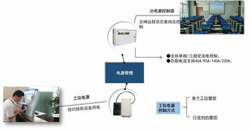 达盛产品 达芬奇 dsp arm sopc 单片机 开发板 ti芯片 电子竞赛创新设计平台