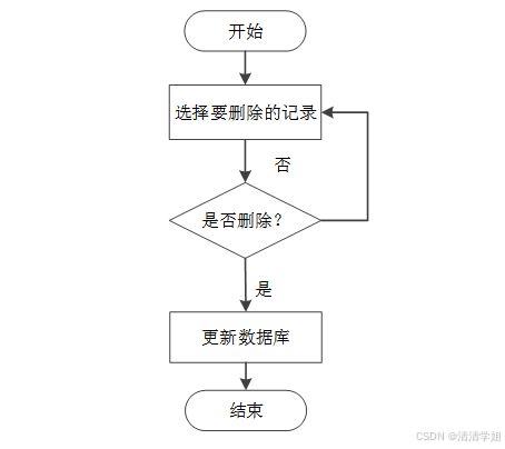 计算机毕设springboot网络小说阅读系统 基于spring boot框架的网络文学阅读平台开发 spring boot架构下的在线小说阅读系统设计与实现