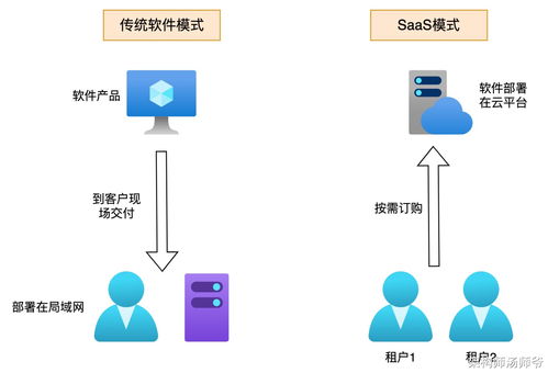 吊打面试官 全网最全多租户系统设计方案