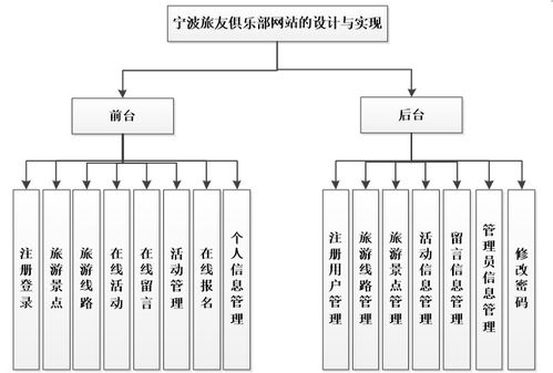 php 旅游毕业设计,基于php旅游网站的设计与开发