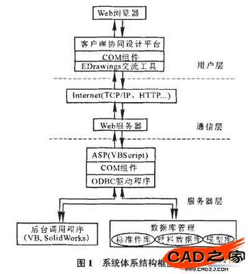 基于网络的气液增力缸协同设计系统研究