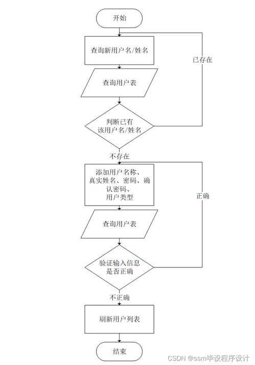 计算机毕业设计ssm基于ssm的高校教师多维考核评价系统设计开发与实现js1u19 附源码 轻松不求人