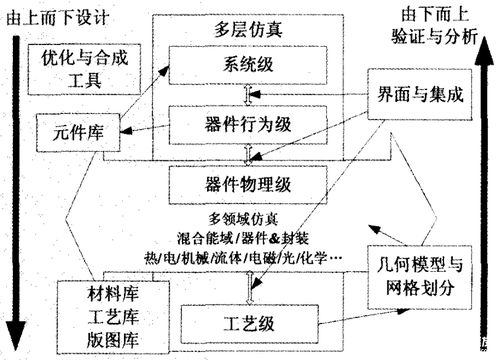 一文带你详细了解传感器及其相关产业