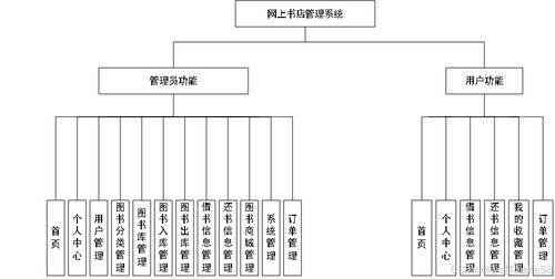计算机毕业设计之net网上书店管理系统设计与实现