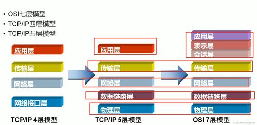 系统运维面试题总结 网络基础类