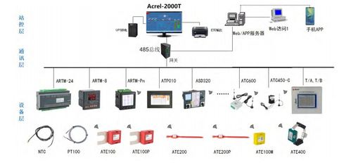 安科瑞artm pn无线测温装置 标配一路485通讯支持modbus rtu协议