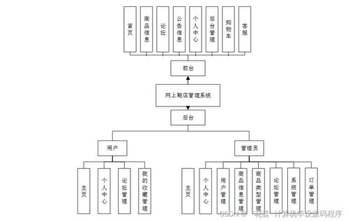 java计算机毕业设计网上鞋店管理系统 程序 lw 部署