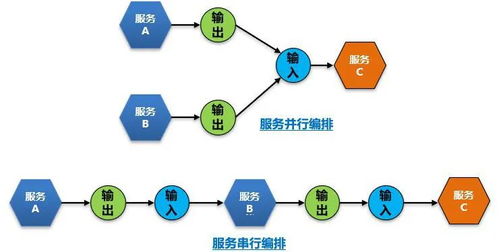 api快速开发平台的设计和思考