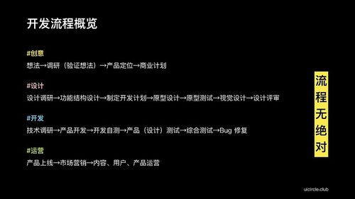 ui 设计进阶 1 2 从创意到上线,互联网产品是如何开发出来的