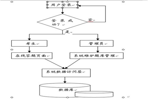 计算机毕业设计 asp.net在线考试系统 毕设